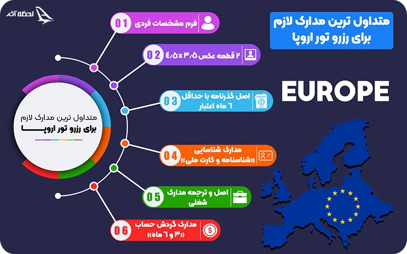 مدارک لازم برای اخذ ویزای شنگن مهم ترین مدارک برای رزرو تور اروپا